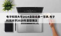 电子科技大学2024录取结果一览表,电子科技大学2020年录取情况