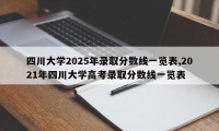 四川大学2025年录取分数线一览表,2021年四川大学高考录取分数线一览表