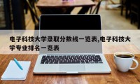 电子科技大学录取分数线一览表,电子科技大学专业排名一览表